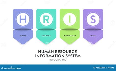 hris lrwc
